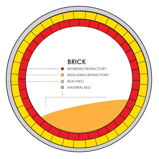Bricks Lining In A kiln
